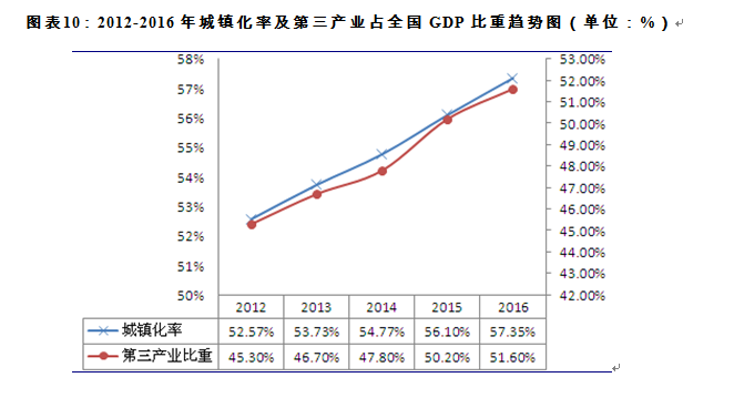 產(chǎn)業(yè)地產(chǎn)建設(shè)經(jīng)濟(jì)環(huán)境分析 產(chǎn)業(yè)地產(chǎn)建設(shè)與GDP增長(zhǎng)的相關(guān)性