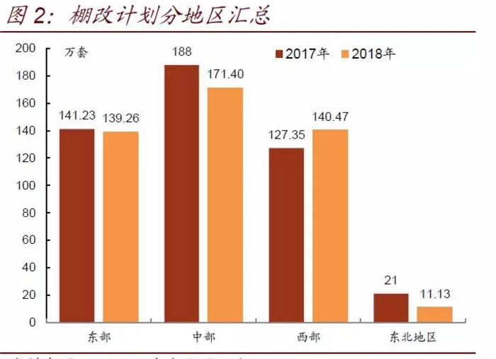 棚改降溫對三四線房地產(chǎn)的沖擊淺析