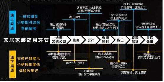 360營銷學(xué)院：家居行業(yè)洞察：拓渠道、擴品類、強品牌