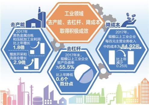 財政部：1—9月，國有企業(yè)營業(yè)總收入421125億元，其中，中央企業(yè)246466.1億元，地方國有企業(yè)174658.9億元