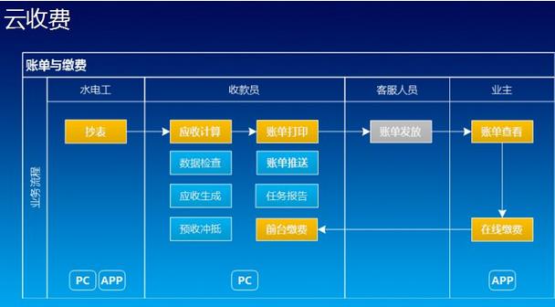 資金管理軟件行業(yè)迎來發(fā)展良機，市場前景將更加廣闊