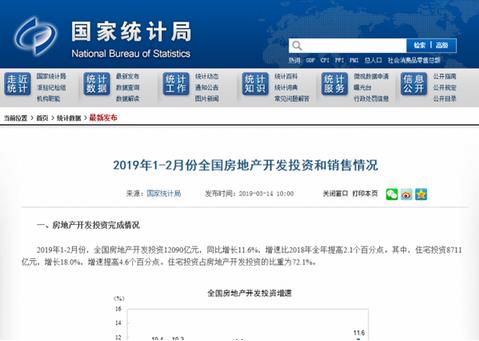 國(guó)家統(tǒng)計(jì)局：2019年1-2月份，全國(guó)房地產(chǎn)開(kāi)發(fā)投資12090億元，同比增長(zhǎng)11.6%，增速比2018年全年提高2.1個(gè)百分點(diǎn)