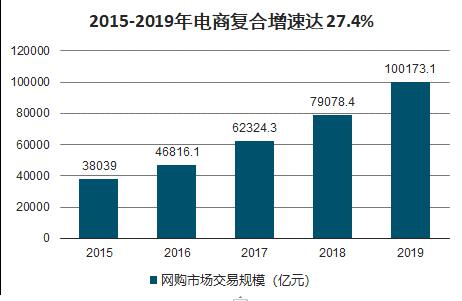 中國(guó)直播電商行業(yè)市場(chǎng)分析-中金普華產(chǎn)業(yè)研究院