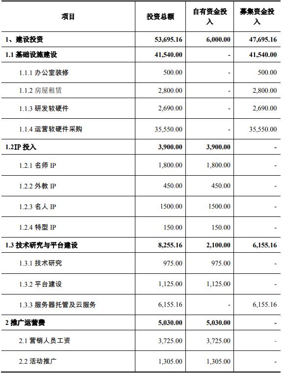 人工智能自適應學習系統(tǒng)建設項目可行性研究報告