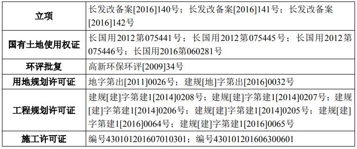 湖南長沙-中房瑞致小區(qū)集中商業(yè)項(xiàng)目可行性研究報(bào)告案例