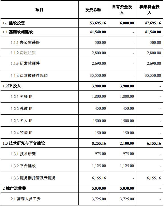 深圳-人工智能自適應學習系統(tǒng)建設項目可行性研究報告