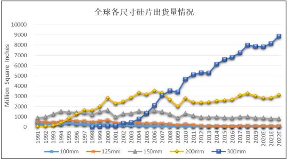 年產(chǎn)180萬(wàn)片集成電路用12英寸硅片可行性研究報(bào)告