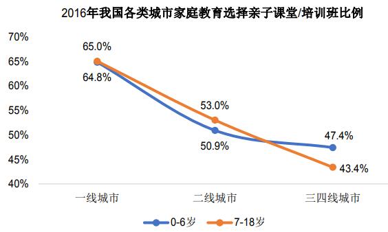 兒童之城藝體培訓(xùn)中心建設(shè)項目可行性研究報告