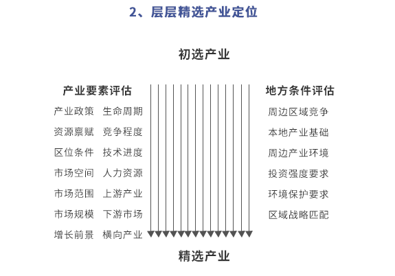 規(guī)劃的關(guān)鍵點(diǎn)