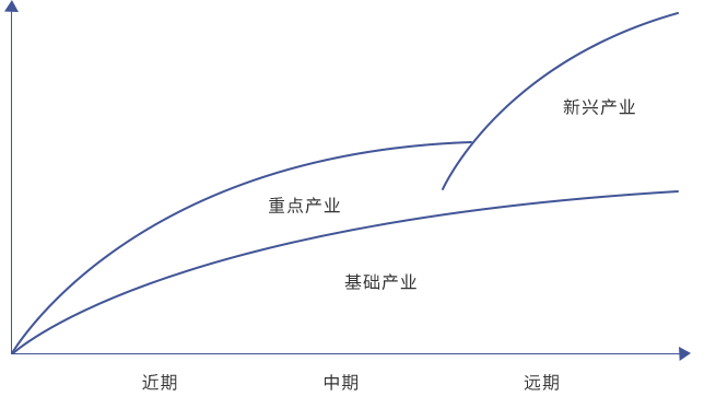 規(guī)劃的升華點(diǎn)